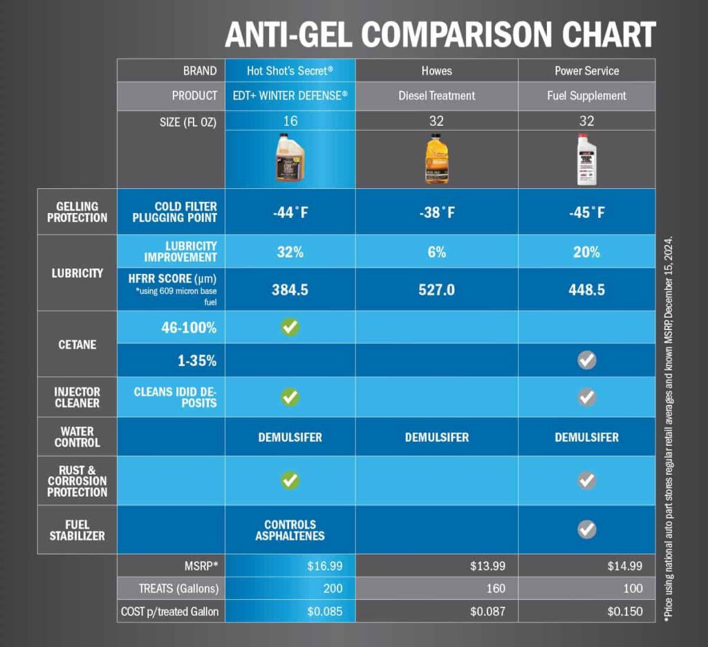 EDT-WD-Comparison-Chart-2025-copy-1024x935 - WP Developments